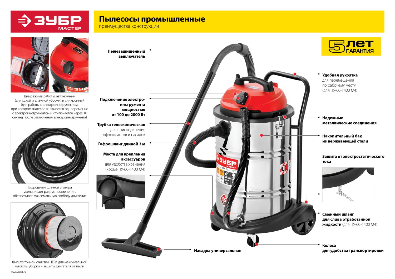 Пылесос строительный ЗУБР ПУ-20-1400 М3