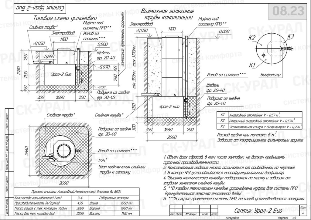 Септик Урал-2 Био