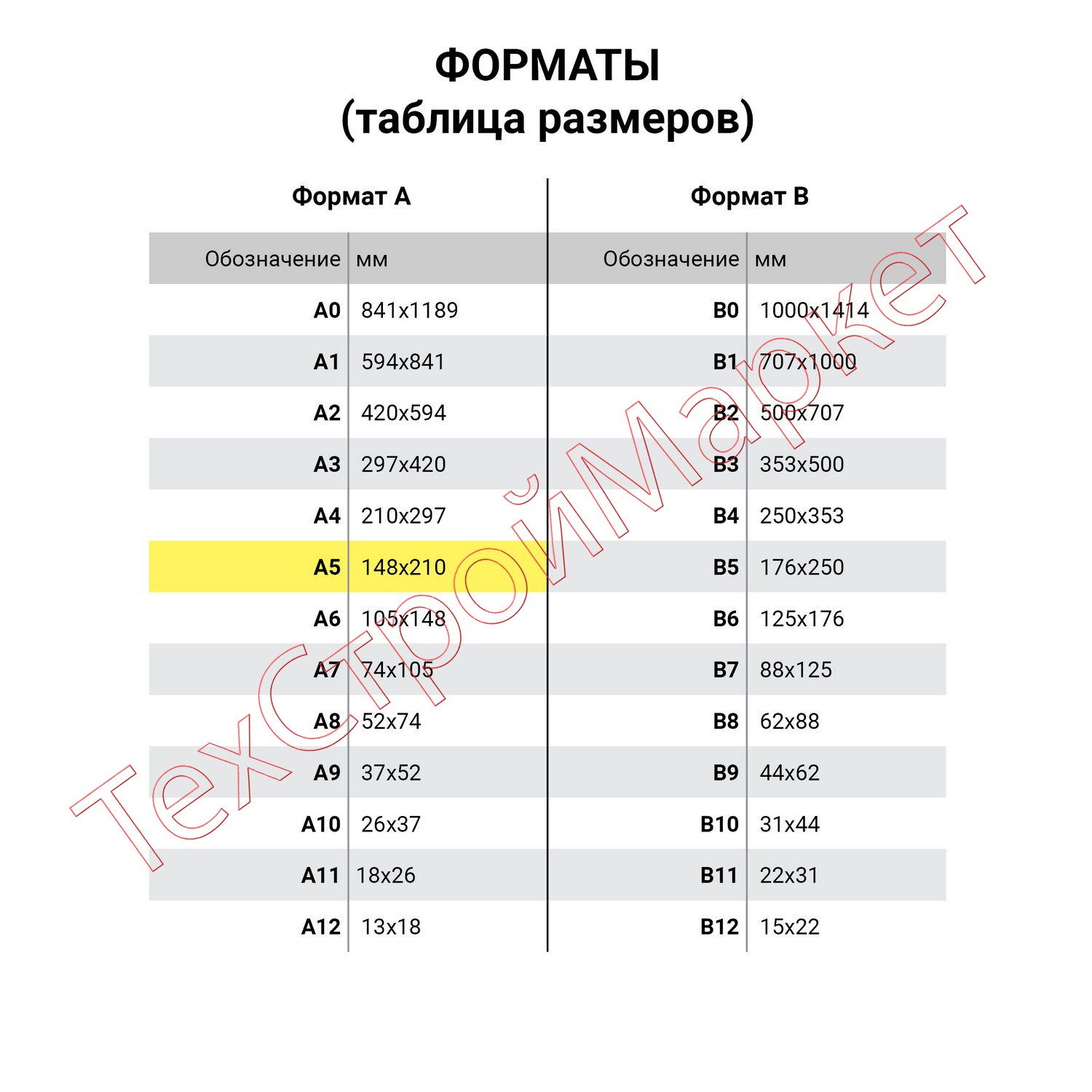 Папка для тетрадей А5 ПИФАГОР, пластик, молния вокруг, один тон, красная, 228226
