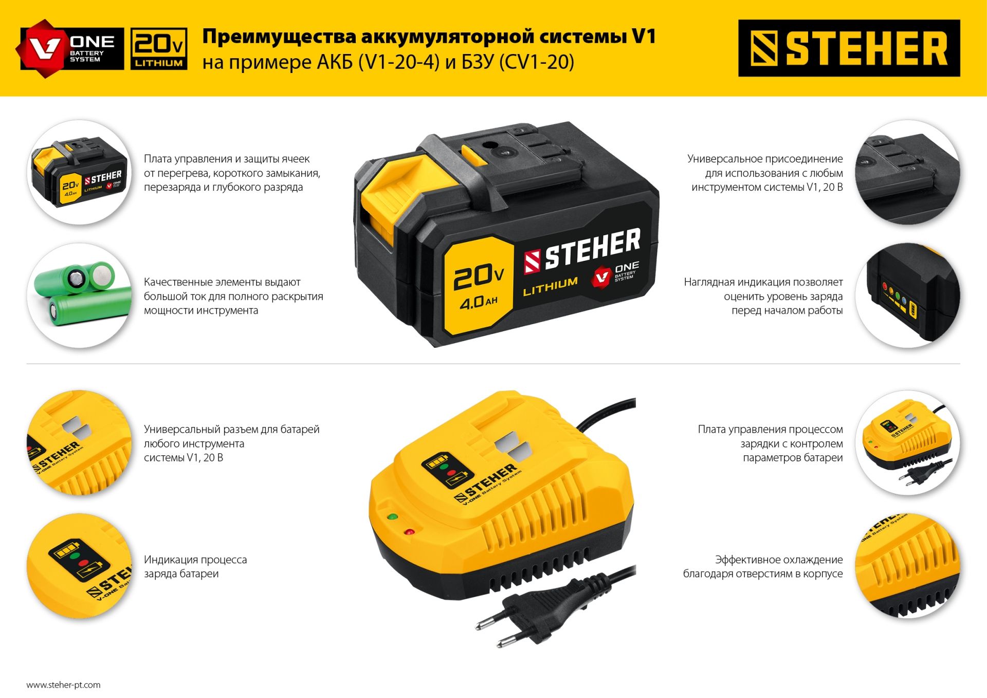 Устройство зарядное STEHER CV1-20 для Li-Ion 14-18 В, 3.5 А,тип V1